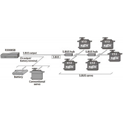 Futaba T6K-V3S radio T-FHSS R3008SB