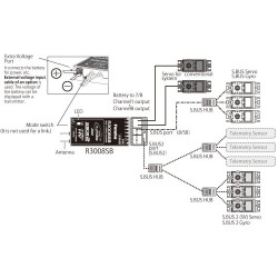 Futaba T6K-V3S radio T-FHSS R3008SB